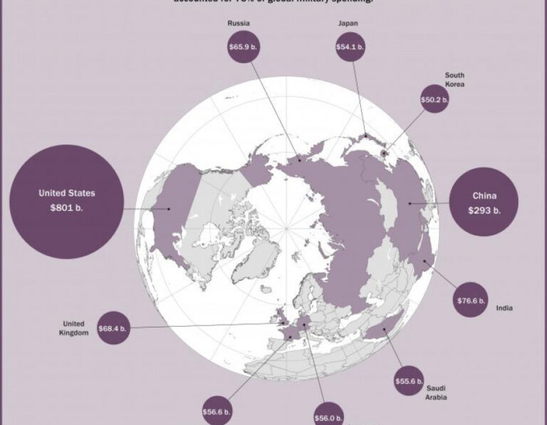 gasto de los diez países que más dinero dedican a defensa. fuente: sipri