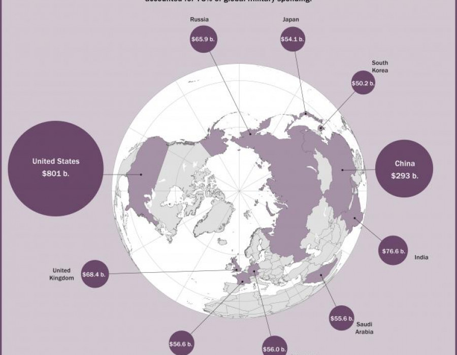 gasto de los diez países que más dinero dedican a defensa. fuente: sipri